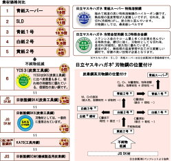 【頑張って送料無料!】磨き抜かれた職人の技切れるよろこびSLD鏡面磨き華道花ばさみ(池ノ坊鋏)165mmネコポスのため代引・日時指定不可