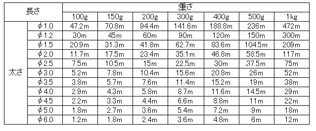 盆栽用アルミ針金　茶　300g盆栽に、工作に