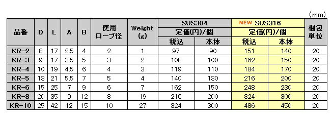 MM　ステンレス（SUS304)　ライトシンブル　φ4　KR-4