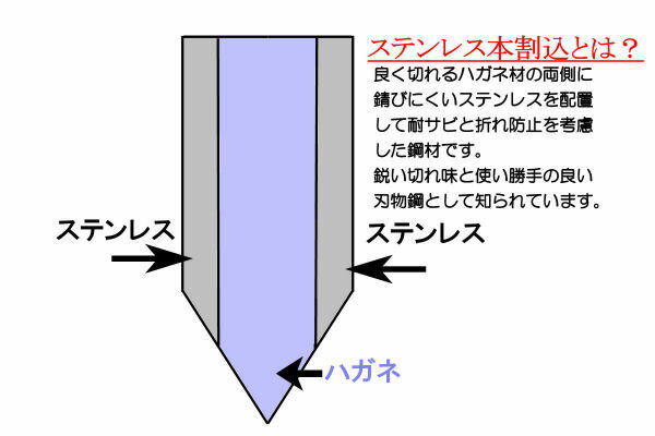 一角　割込両手冷凍包丁300mm 100-300Rシーソーカット　ステンレス特殊鋼割り込み【頑張って送料無料！】