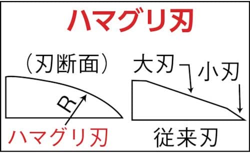 CHIKAMASA�������ޥ����ۡ���ɥϥ��ߡ�TS-77HB �ڤäƤ�����ޤ���