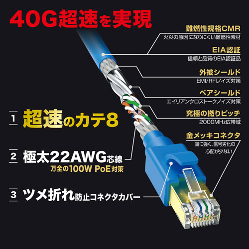 カテゴリ8LANケーブル ブルー 1m 超高速40Gbps、超広帯域2000MHzを実現 サンワサプライ KB-T8-01BL 新品 送料無料