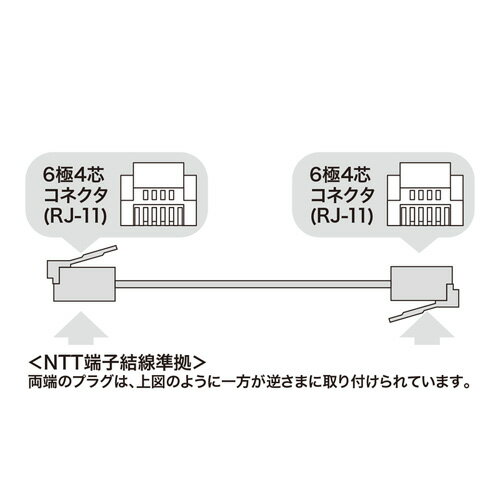 やわらかスリムケーブル ホワイト 5m 薄くてやわらかい 厚み約1mmの電話ケーブル TEL-S2-5N2 サンワサプライ 送料無料 新品 2