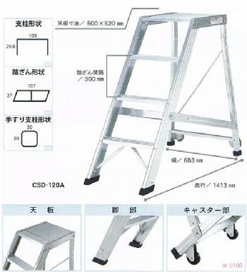 【オプション部材：A：フル手すりセット】作業台[CSD-90A]