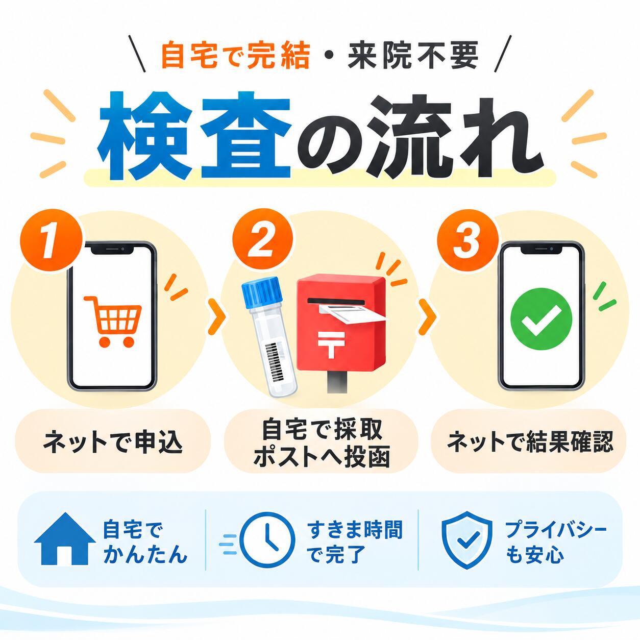 性病検査キット 男性用 5項目 はじめての検査セット 予防会 HIV（エイズ）感染症 ...