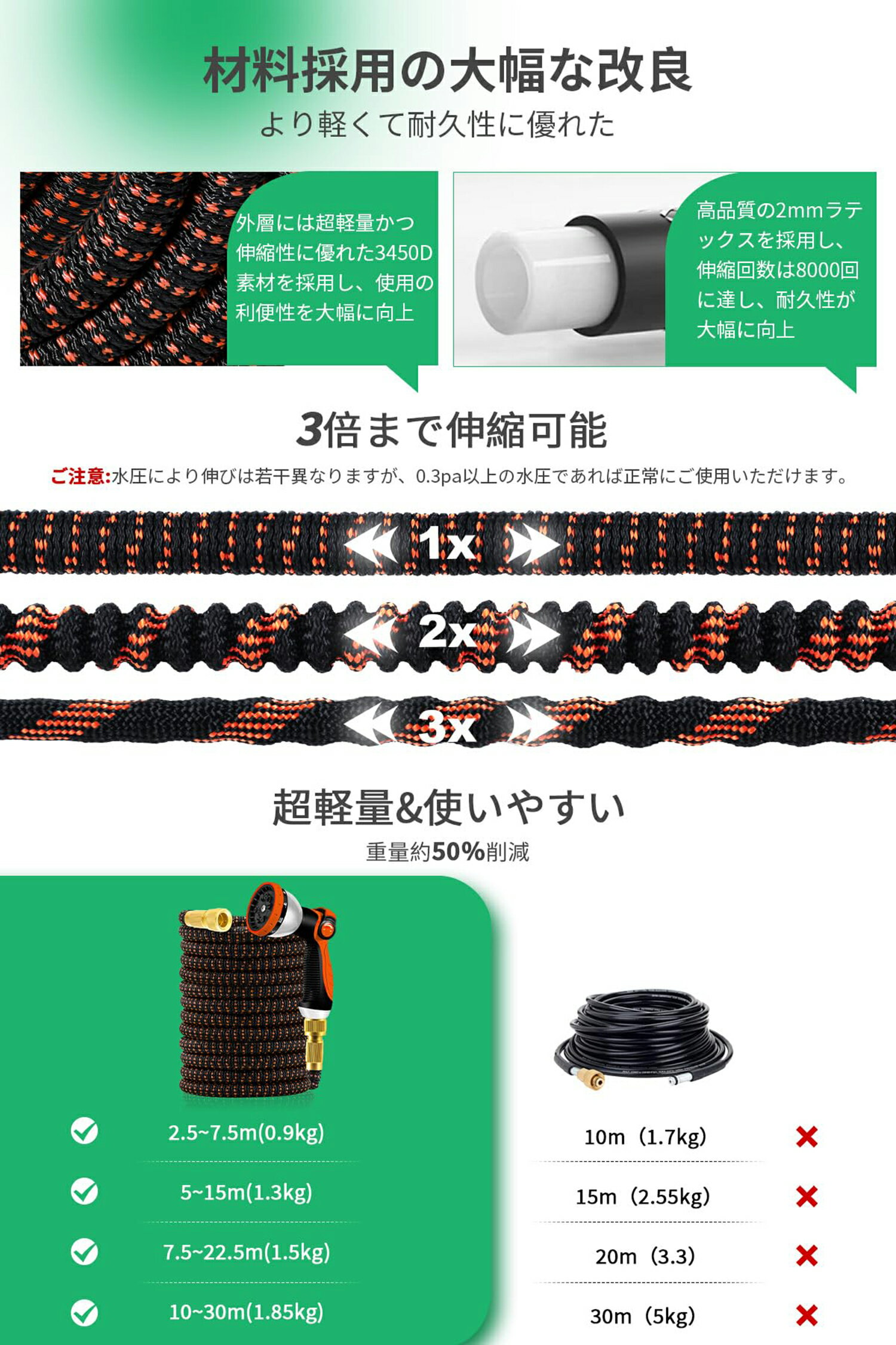 YOFIDRA 散水ホース 3倍伸びる 伸縮ホース 10in1散水 伸びるホース ノズル 2mmラテ...