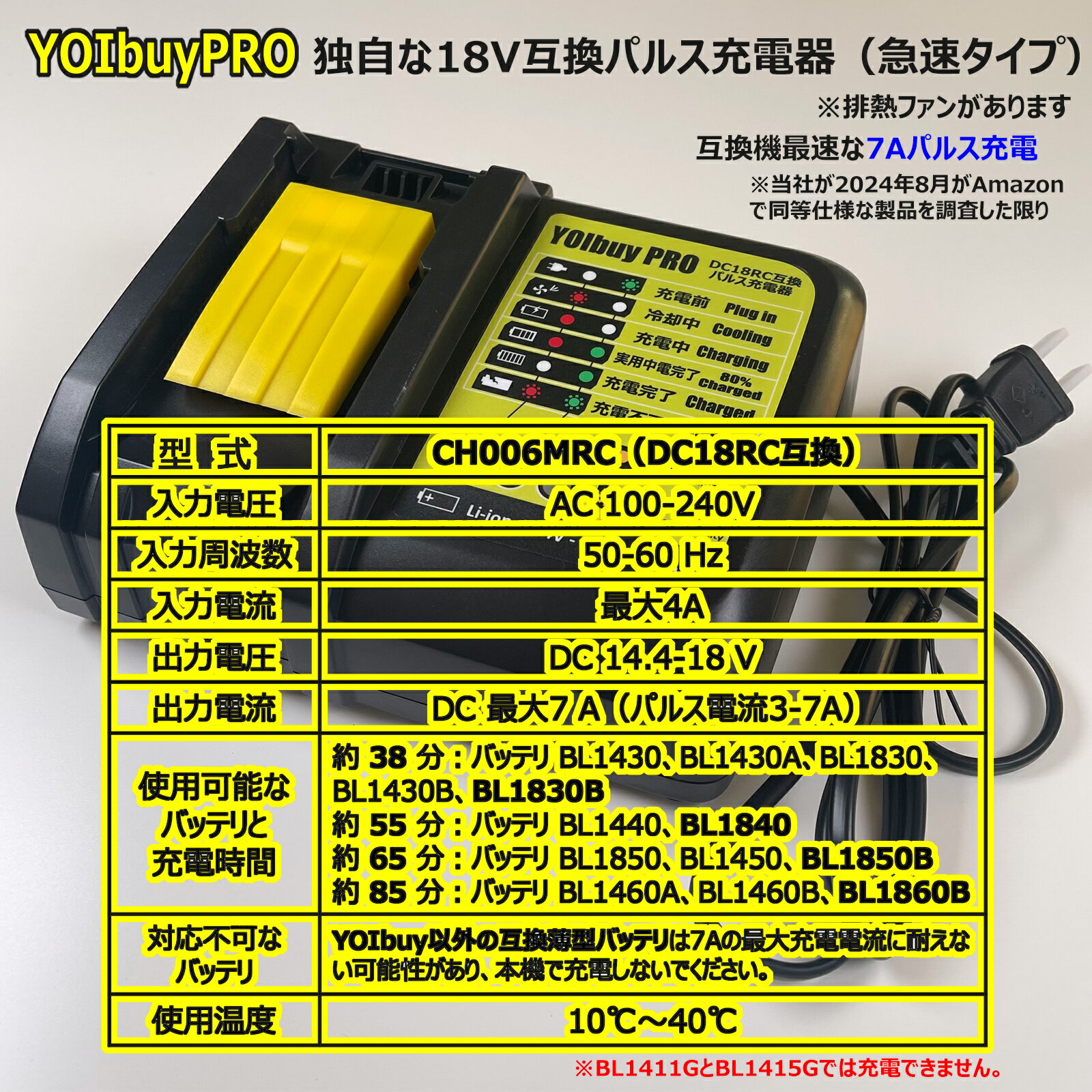 【ポイント10倍】YOIbuy PRO 14.4V/ 18V 互換 急速 充電器 MKT DC18RC 互換品 最大...
