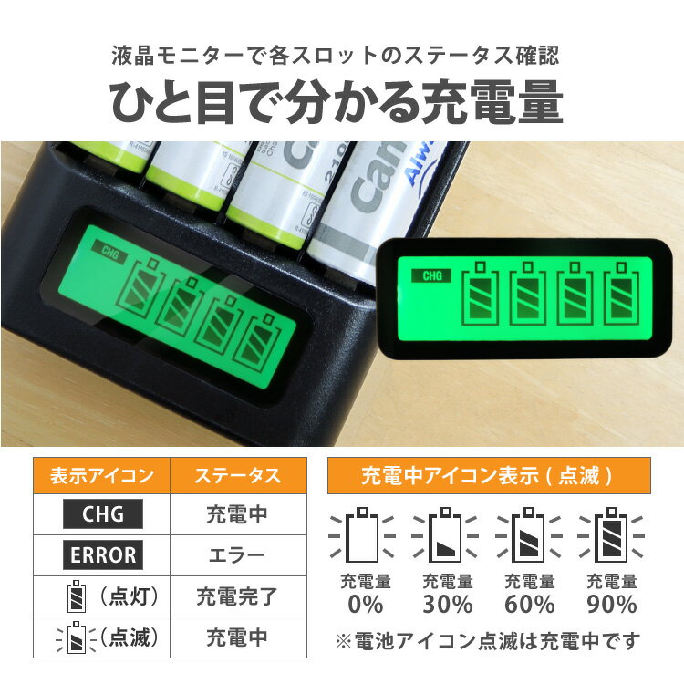 送料無料 単3・単4ニッケル水素充電池用充電器(4本タイプ)単3形充電池(NH-AA2100ARBC)4本セット充電状態が一目で分かる残量表示機能付車内でも充電できるシガーソケットアダプター付 3