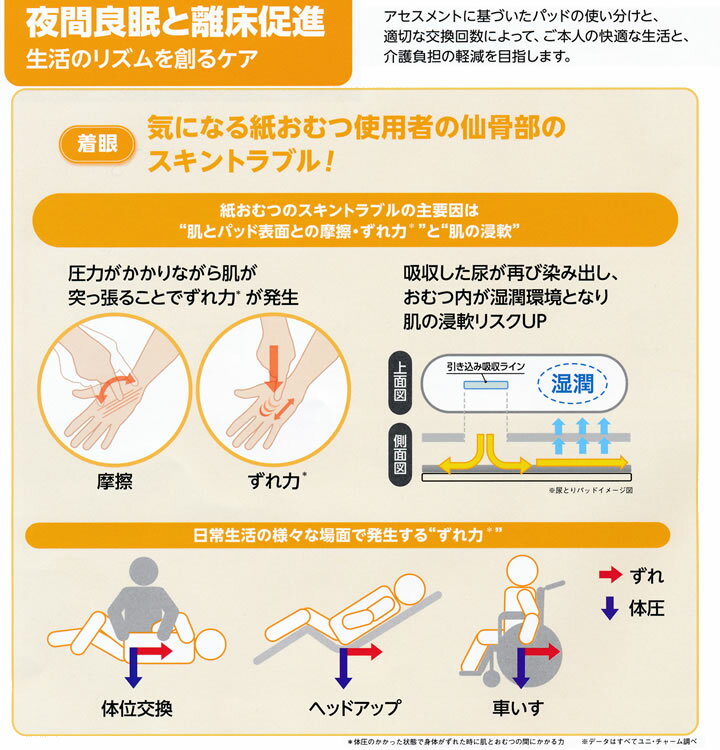 【×1パックからでも送料無料】Gライフリー 一晩中安心さらさらパッド SkinCondition スキンコンディション ウルトラ 36枚(4903111502561)パッドタイプ