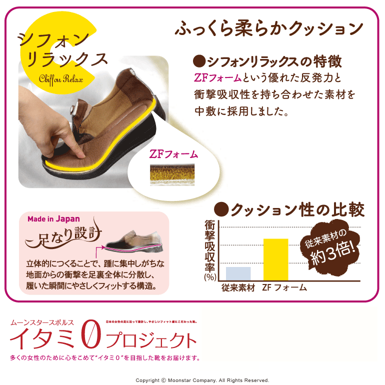 【5/9 20:00-5/18 23:59 10%OFFクーポン】ムーンスター moonstar スポルス レディ...