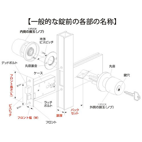 ハイロジック ミワ特殊錠浴室 関西パネル M-23【取寄品】 2