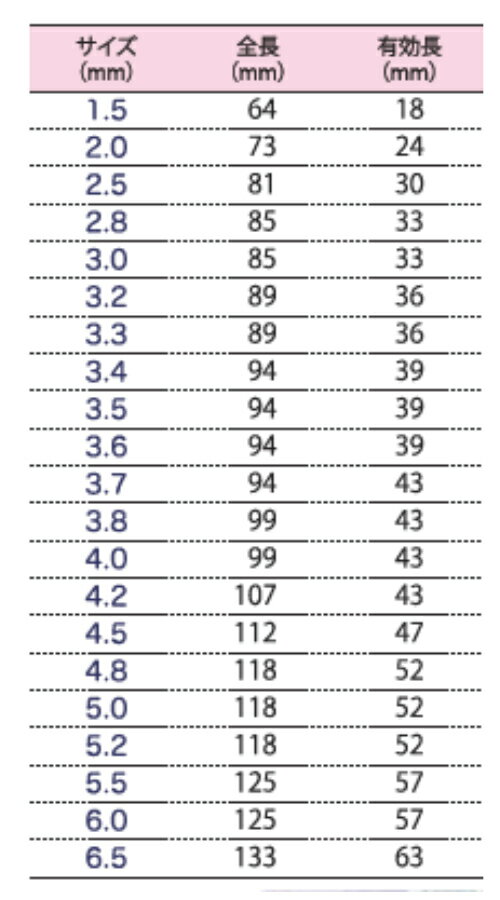 Light(�饤������) Super ϻ�Ѽ����Х�ȥɥ��1�� 3.2~3.5mm�ڼ���� Ŵ ���ƥ�쥹 �ӥå� �����ѡ� diy��