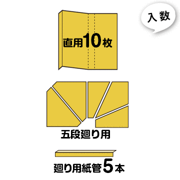 エムエフ MF 階段養生材【段吉 だんきち】Uターン5直用10枚+5段廻り用階段の框と踏み板に沿う形状カット不要の紙製階段養生材