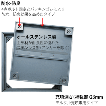 ダイケン DAIKEN 床点検口FWP245450×450mmステンレス製 防臭防水タイプ ハンドル付...