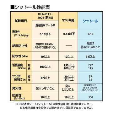 エムエフ 透湿防水シート シットール 無地 1001000mm×100m2本MF 外壁下地材