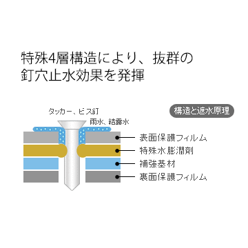 セーレン ラミテクト水切シート330mm×40m3本多層構造水切りシート 止水シート