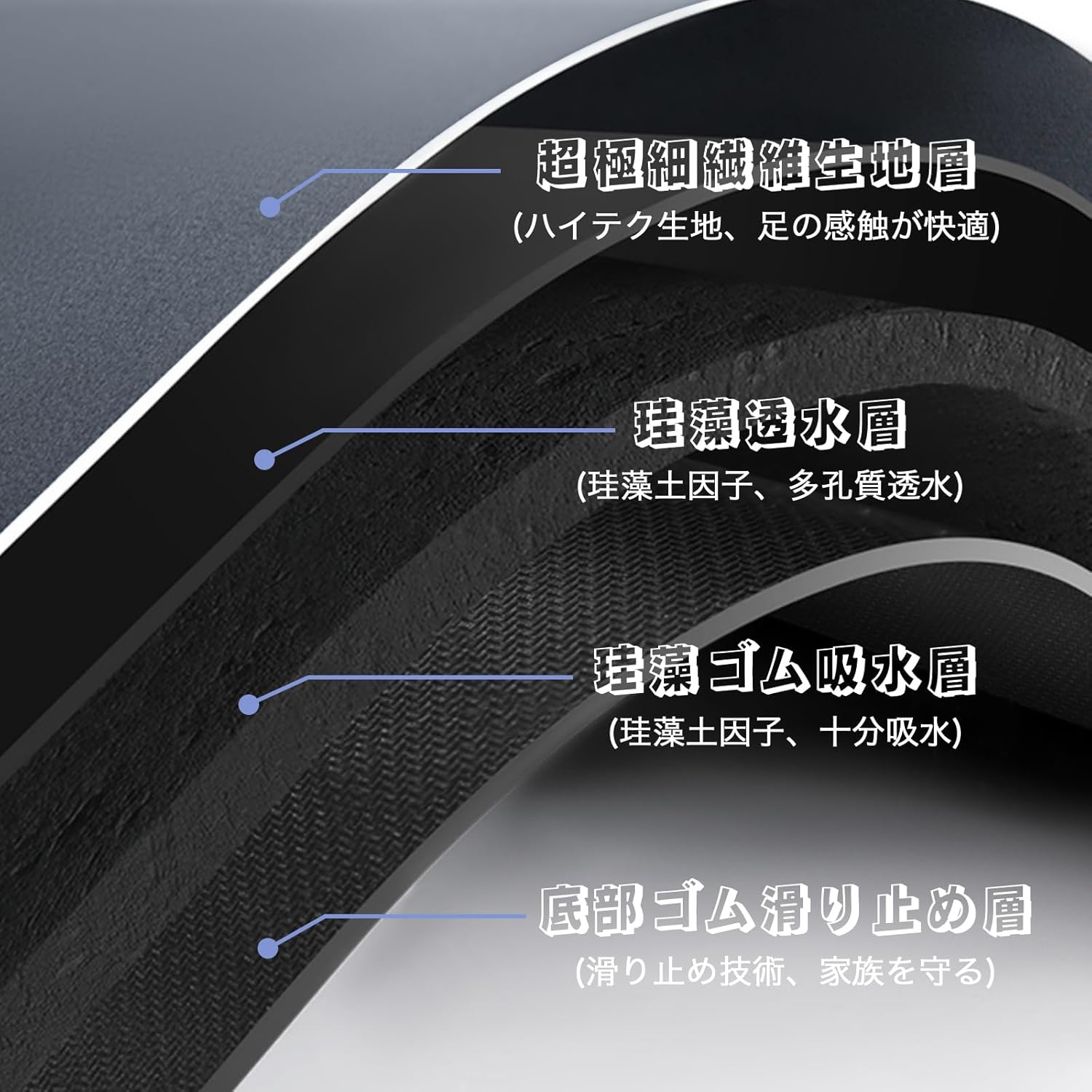 バスマット 珪藻土バスマット 珪藻土マット 珪藻土 マット 柔らか 速乾 割れない ...