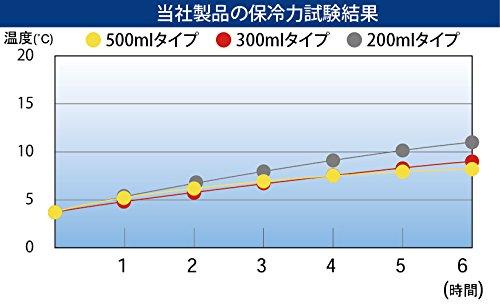 ケヴンハウン(Kevnhaun) スリムマグ