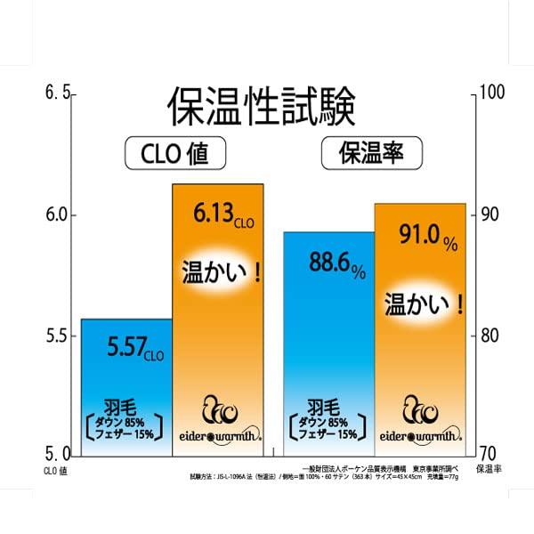 楽天よこさんのお店テレビで話題になったエアグース掛布団 「ニューエアグース」 洗える掛布団 羽毛と変わらない温かさ温かさ