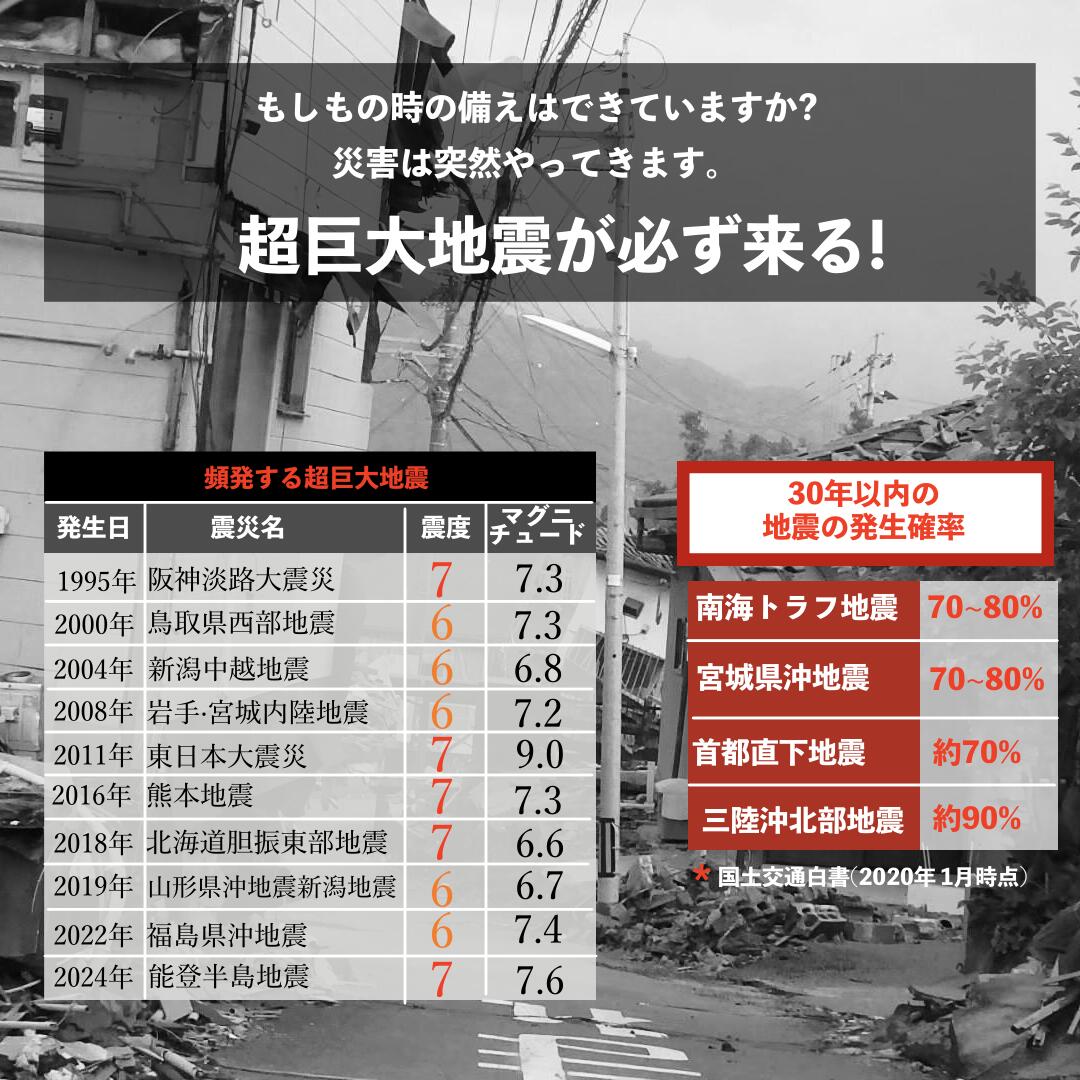 ＼任意2個で300円OFF／携帯トイレ 簡易トイレ キャンプ トイレ 便座 非常用 車中泊 グッズ 防災トイレ 折りたたみ 緊急用 キャンプ 災害 ハイキング 旅行 処理袋12個 巾着ポケット付 アウトドア 車 汚物袋12個 非常用トイレ 尿 yoler-10000751 YOLER サンプル画像3