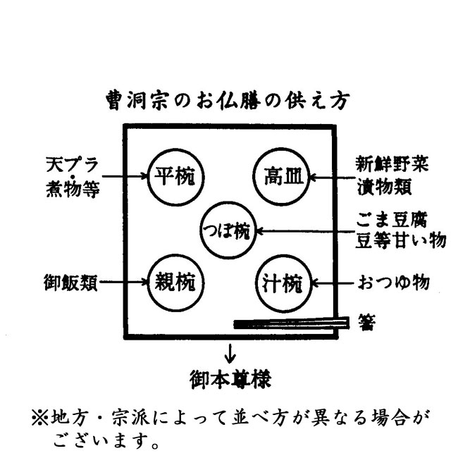 【送料無料】PC霊供膳（仏膳椀・御霊膳)会津塗 8寸 朱塗り（高さ10.9cm×幅24.4cm)