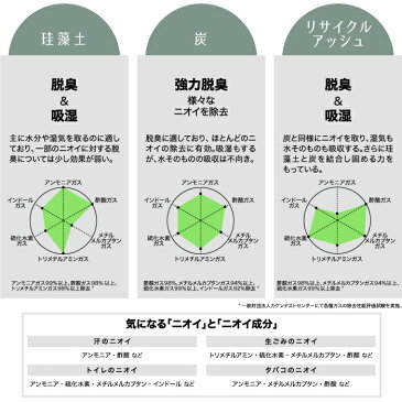 soil 脱臭剤 吸湿剤 フレッシェン フォー トラッシュカン | 日本製 吸湿脱臭剤 珪藻土 ゴミ箱に ニオイ 臭い 対策 消臭 脱臭 防臭 ごみ 生ゴミ 臭わない 快適 シール 貼付 ペット おむつ 介護 育児 赤ちゃん シンク下 トイレ 除湿 調湿 自然素材 ギフト プレゼント ソイル