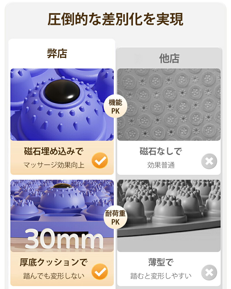 足つぼマット 指圧板 指圧ボード 足踏みマット 痩せる 効果 足のむくみ スロージョ...