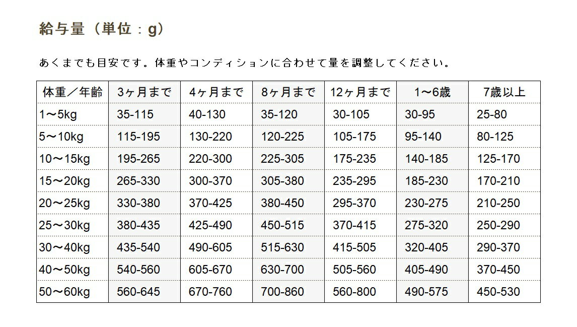 ビィナチュラル ルートポーク 中粒 4.4kg ドッグフード be-natural 中型犬 大型犬