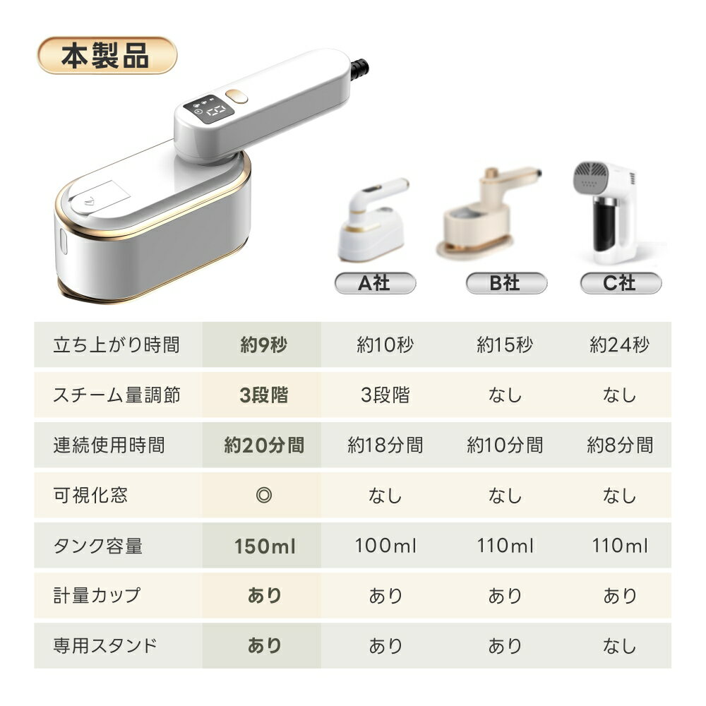 �������ॢ������ ���ॹ�����ޡ� �ϥ󥬡��ˤ������ޤ� ����20ʬϢ³��Ư ����̵�� �������� �޾��߼� ���� ���� ������ ���￭�Ф� �ѥ�ե륹������ 150ml������ 3WAY ���ϥ������� �ϥ�ǥ��������ॢ������ �ϥ�ǥ��������ޡ� �ϥ�ǥ���������