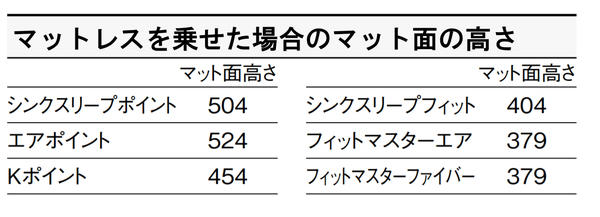 カリモクシングルベッドフレームNU83S6MENU83S6MKNU83S6H000NU83S61500NU83S61509NU83S61508パネルベース家具のよろこび【店頭受取対応商品】