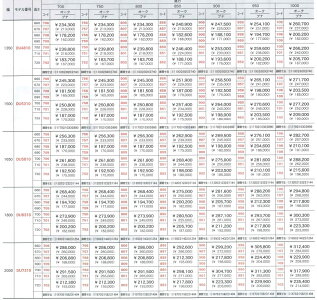 【a】カリモクダイニングテーブルDU4820幅135送料無料引っ越し新生活【c】