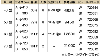 セラプラス70型(P60)/大型ポット【送料無料】