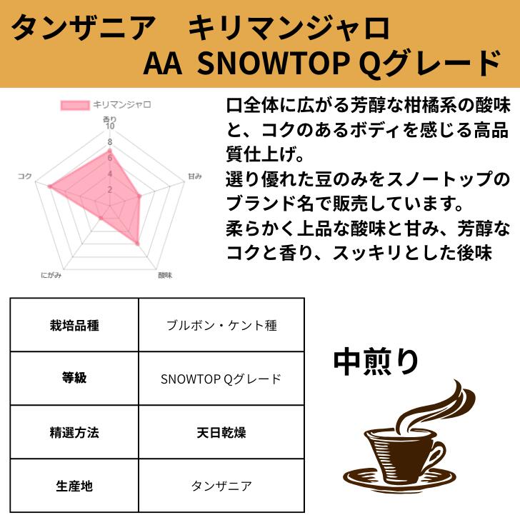 オーダー焙煎 コーヒー豆 タンザニア キリマンジャロ AA スノートップ Qグレード ...