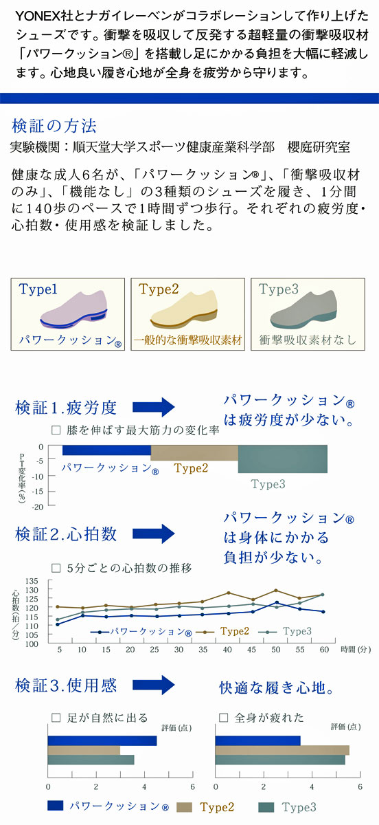 パワークッション搭載。ヨネックスのナースシューズ　ナガイレーベン　YN490【】