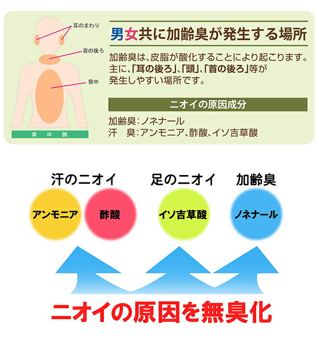 エアーかおる 枕カバー 消臭 タオル地 ピロケース 32×52cm 吸水 オーガニック 筒状 タオル地 加齢臭 汗 伸縮 贈り物 日本製 まくらカバー 高品質 敬老 ギフト 男性 匂い におい 臭い 夏 洗い替え のびのび 魔法の撚糸 suimin ギフト プレゼント 浅野撚糸 ガイアの夜明け