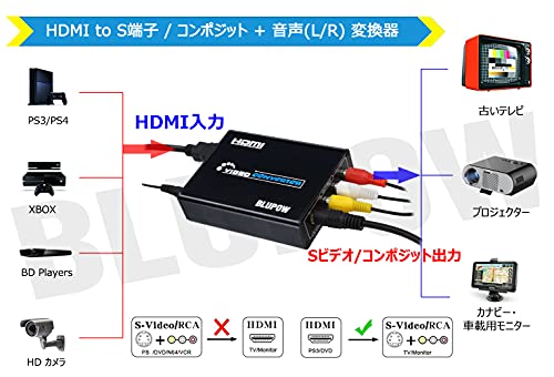 BLUPOW【電源不要】HDMI to コンポジット/S端子 変換器 1080P対応 HDMI to Composite 3RCA AV/S-Videoコンバーター ビデオ変換器 hdmiデジタル アナログ変換 hdmi rca 変換 hdmiコンバーター hdmi変換機 日本語マニュアル付きVA18 2