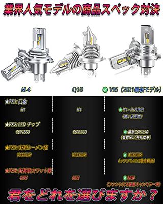 WENLE(ウエンレ) 新型 超小型サイズ 爆光 H4 H19 共用 led ヘッドライト車検対応 HI/LO 13000LM 60W イエロー 3000K ファンレス LEDバルブ DC12V車対応 2個入 2