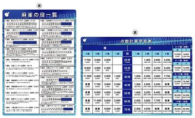 商品情報商品の説明説明 初心者向けの役一覧表と麻雀点数早見表です。主な仕様 初心者向けの役一覧表と麻雀点数早見表です。br役ごとに、出現率を掲載しているのでより麻雀を楽しめます。またローカル・ルールも可能な範囲で掲載してあります。brサイズは、A4（約30×21cm）です。br注意）下敷きは、1枚に両面印刷したものになります。