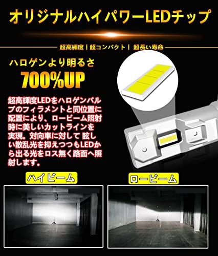 WENLE(ウエンレ) 新規 純正ハロゲンサイズ+爆光16000LM led HB3 ヘッドライト 車検対応 バルブ キャンセラー 一体型 コンパクト 60W ホワイト 12V車対応(ハイブリッド車・EV車対応) 6500K ノイズなし LEDバルブ 左右分2本入り 3