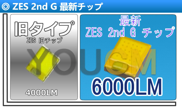 スズキ エリオ セダン H16.7〜H19.3 RA21S・RC51S 1800cc[車検対応]LUMLEDSチップ LEDヘッドライト H4 Hi/Lo オールインワン一体型 最新ZES チップ 6000LmX2 6500K 変光シール4300K/8000K調整可 細い発光 角度調整機能 DC 12v/24v [YOUCM][2年保証付き]