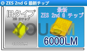 トヨタ クレスタ H2.8〜H4.9 GS・LX・MX・SX・YX・JZX8系 【車検対応】LEDヘッドライト H4 Hi/Lo オールインワン一体型 最新ZES チップ 6000LmX2 6500K(純白色) 変光シール付4300K(黄色),8000K(蒼白色)調整可 細い発光 角度調整機能 DC 12v/24v [YOUCM][2年保証付き]