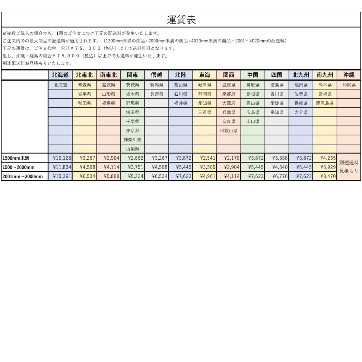 自分で組み立てるセット エイコー竹垣セット13型 人工竹垣 建仁寺垣根 両面張り基本セットW1.8xH1.8m 3