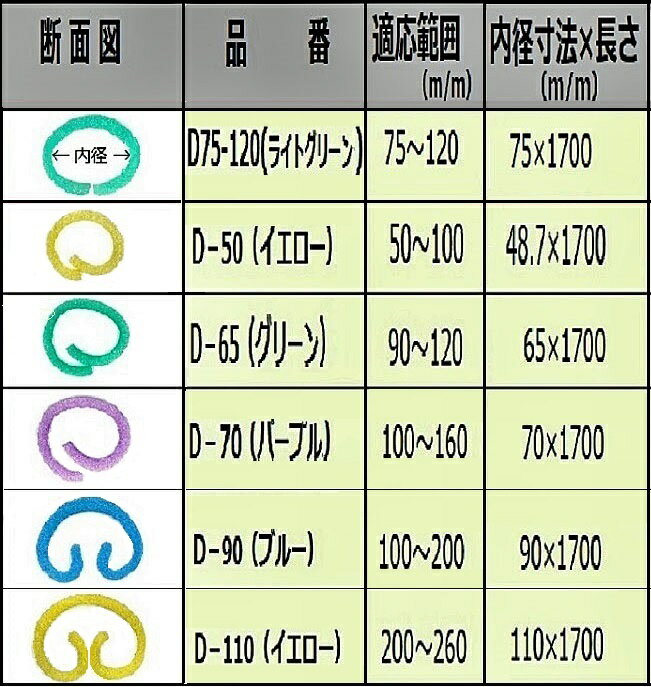 柱 養生 材 ソフトブロックカバーD110(適応範囲200〜260mm） 10本入～30本入／1ケース（柱カバー　クッション 柱養生カバー） 3