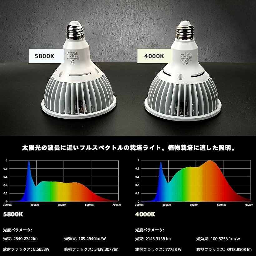 植物育成ライト E26 ランプ口 24Wスポットライト フルスペクトル 高演色性 LED育成...