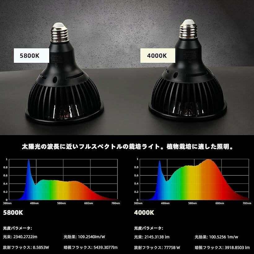 クリップオン植物成長ライト 24Wフルスペクトル育成電球 Ra98高演色評価数 ビーム...