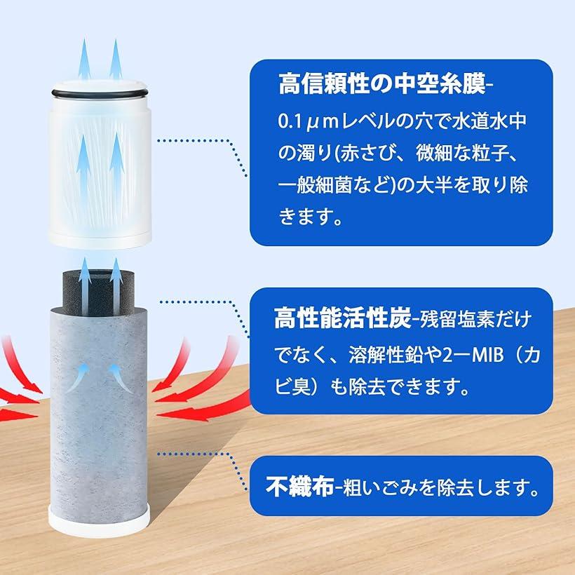 互換品 TH658-2 浄水カートリッジ 蛇口浄水器機能付水栓 内蔵形 THB34 TH658R ZZTH658 交換用 TKHG37JX ZZTH658-1S TH301Sノーリツ 浄水器カートリッジ(TH658, TH658 1本)
