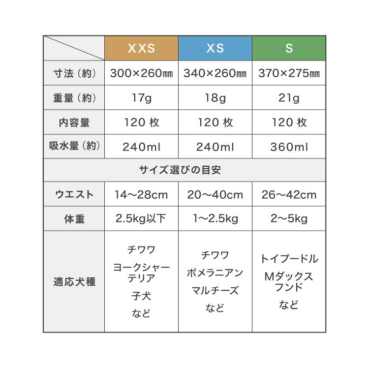 お掃除のプロ ユアマイスターの犬 おむつ ペット 女の子 抗菌 消臭 XXS XS S M L XL 6サイズ 7層構造 超吸収 防臭 120枚 100枚 大容量 マナー ベルト パンツ しつけ マーキング防止 介護 超小型犬 小型犬 大型犬 中型犬 シニア【送料無料】｜アングル3