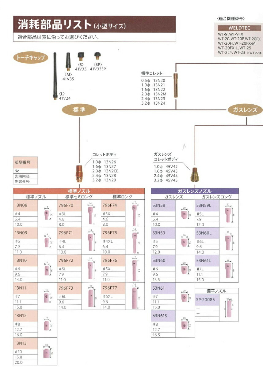 TIGノズル ウエルドテック TIG溶接用大口径ガスレンズノズルセミロング 53N87L #12L