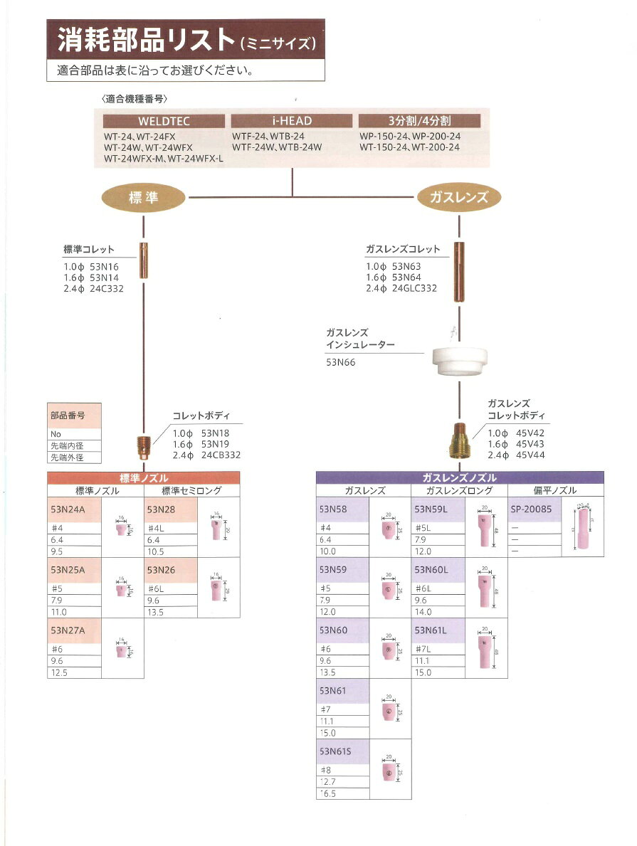TIGコレットボディ ウエルドテック TIG溶接用ガスレンズコレットボディ ミニサイズ...
