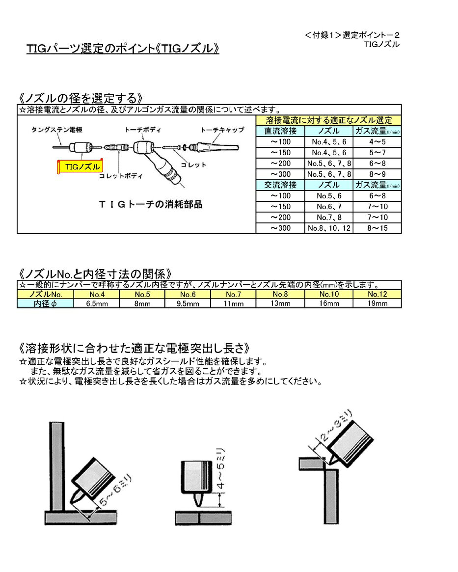 TIGノズル ハイアンカップ ダイヘン TIG溶接用ロングノズル (No.7) 1個入り H21B39